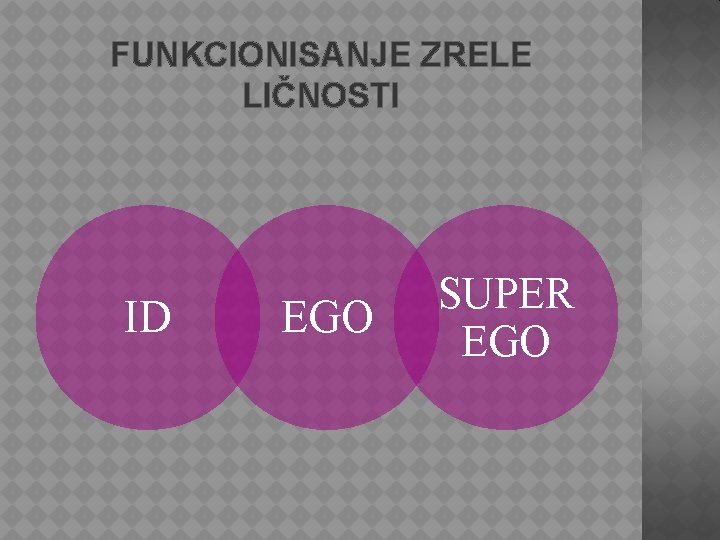 FUNKCIONISANJE ZRELE LIČNOSTI ID EGO SUPER EGO 