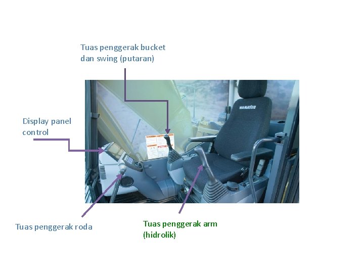 Tuas penggerak bucket dan swing (putaran) Display panel control Tuas penggerak roda Tuas penggerak