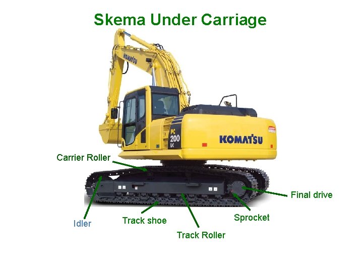 Skema Under Carriage Carrier Roller Final drive Idler Sprocket Track shoe Track Roller 