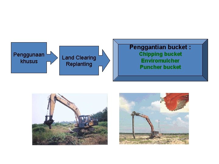 Penggantian bucket : Penggunaan khusus Land Clearing Replanting Chipping bucket Enviromulcher Puncher bucket 