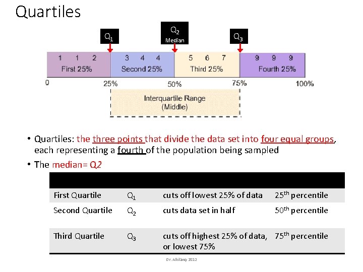 Quartiles Q 2 Q 1 Median Q 3 • Quartiles: the three points that