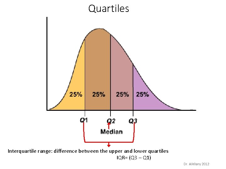 Quartiles Interquartile range: difference between the upper and lower quartiles IQR= (Q 3 –