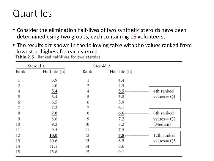 Quartiles • Consider the elimination half-lives of two synthetic steroids have been determined using