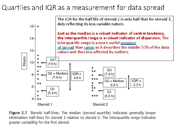 Quartiles and IQR as a measurement for data spread The IQR for the half