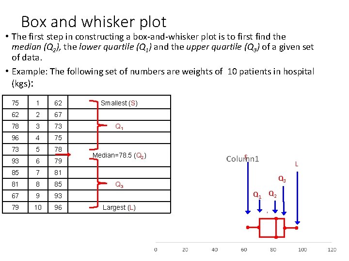 Box and whisker plot • The first step in constructing a box-and-whisker plot is