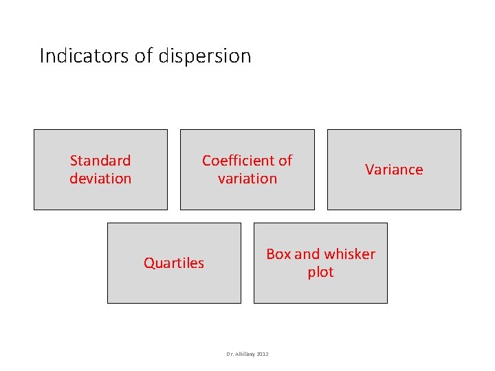 Indicators of dispersion Standard deviation Coefficient of variation Quartiles Variance Box and whisker plot