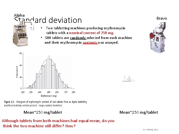 Alpha Standard deviation Bravo • Two tabletting machines producing erythromycin tablets with a nominal