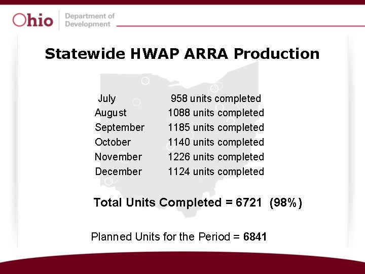 Statewide HWAP ARRA Production July August September October November December 958 units completed 1088