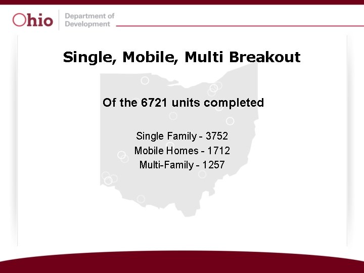 Single, Mobile, Multi Breakout Of the 6721 units completed Single Family - 3752 Mobile