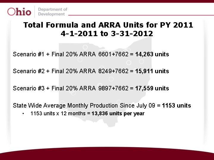 Total Formula and ARRA Units for PY 2011 4 -1 -2011 to 3 -31