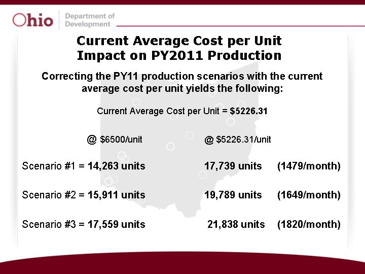 Current Average Cost per Unit Impact on PY 2011 Production Correcting the PY 11