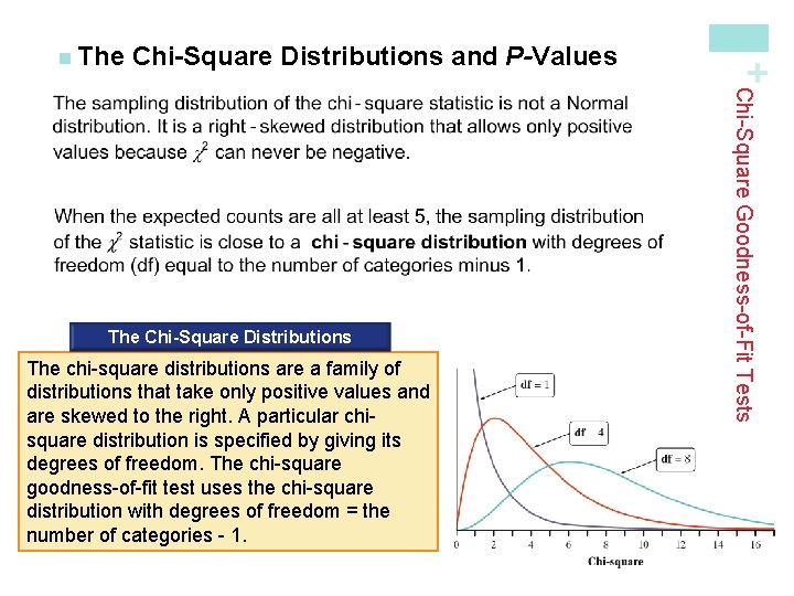 Chi-Square Distributions and P-Values The chi-square distributions are a family of distributions that take