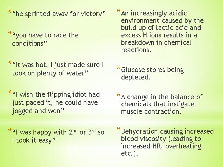 *“he sprinted away for victory” *“you have to race the conditions” *“It was hot.