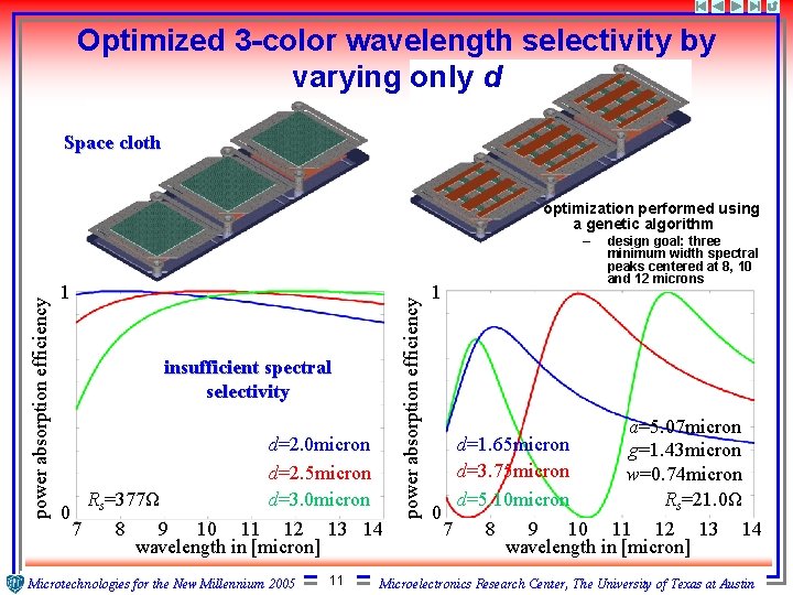 Optimized 3 -color wavelength selectivity by varying only d Space cloth optimization performed using