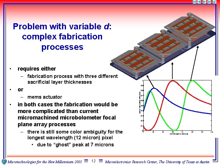 Problem with variable d: complex fabrication processes • requires either – fabrication process with
