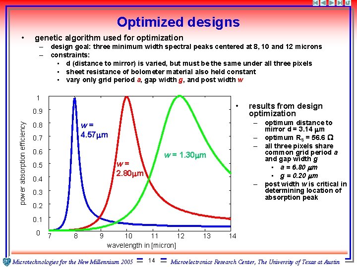 Optimized designs • genetic algorithm used for optimization – design goal: three minimum width