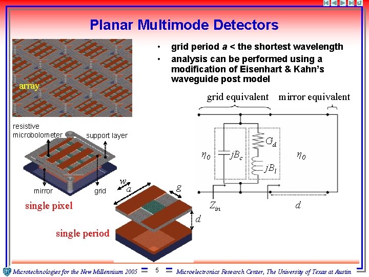 Planar Multimode Detectors • • array grid period a < the shortest wavelength analysis