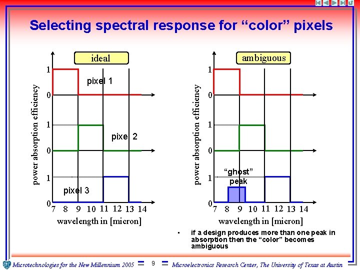 Selecting spectral response for “color” pixels ambiguous ideal 1 pixel 1 power absorption efficiency