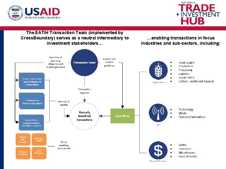 The EATIH Transaction Team (implemented by Cross. Boundary) serves as a neutral intermediary to