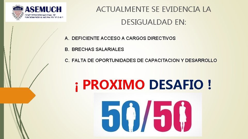 ACTUALMENTE SE EVIDENCIA LA DESIGUALDAD EN: A. DEFICIENTE ACCESO A CARGOS DIRECTIVOS B. BRECHAS