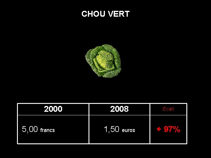 CHOU VERT 2000 2008 Écart 5, 00 francs ( 0, 76 euro) 1, 50