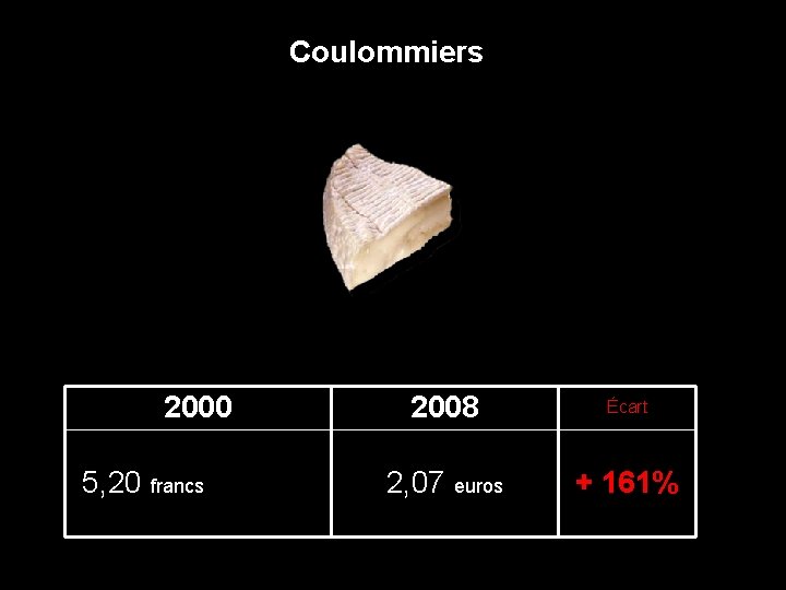 Coulommiers 2000 2008 Écart 5, 20 francs ( 0, 79 euro) 2, 07 euros