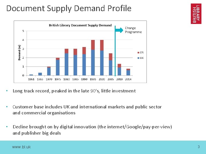 Document Supply Demand Profile Change Programme • Long track record, peaked in the late