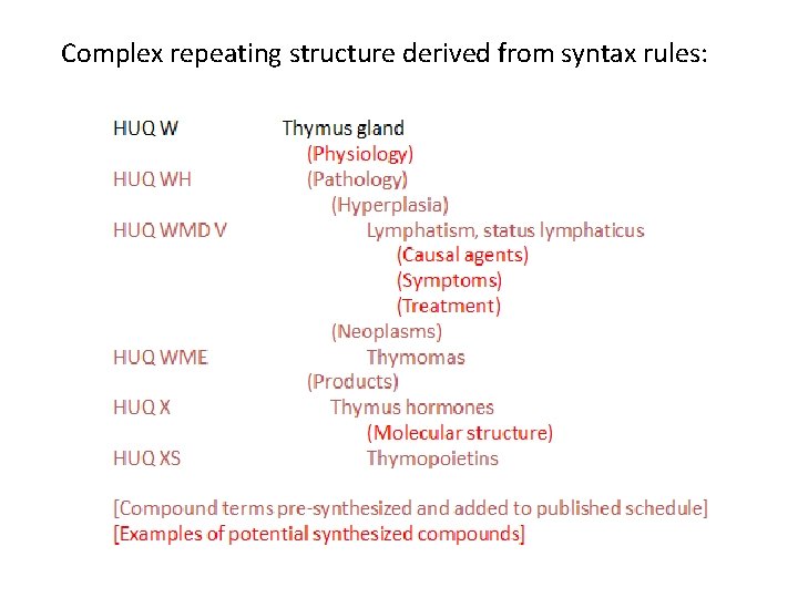 Complex repeating structure derived from syntax rules: HUQ WH HUQ WMD V HUQ WME Complex repeating structure derived from syntax rules: HUQ WH HUQ WMD V HUQ WME