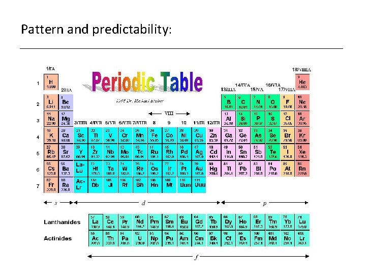 Pattern and predictability: Pattern and predictability: