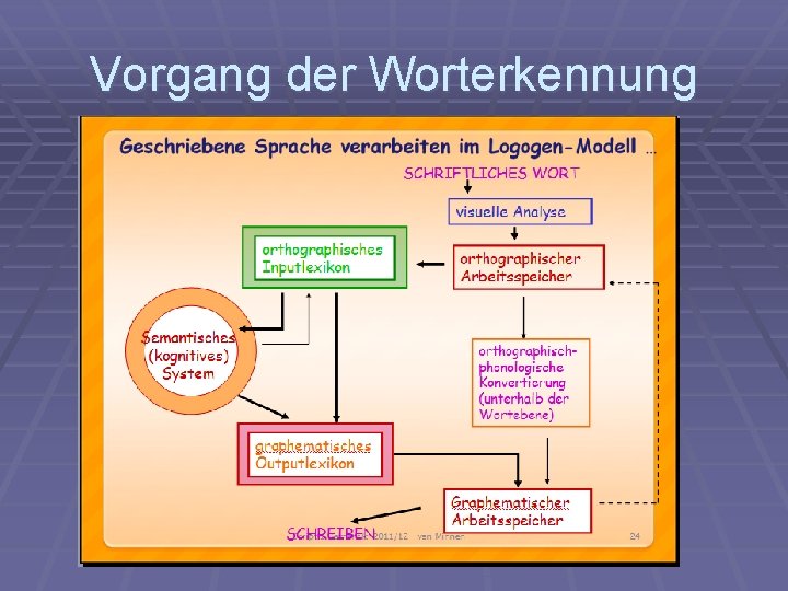 Vorgang der Worterkennung 