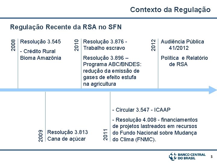 Contexto da Regulação Resolução 3. 876 - Trabalho escravo Resolução 3. 896 – Programa