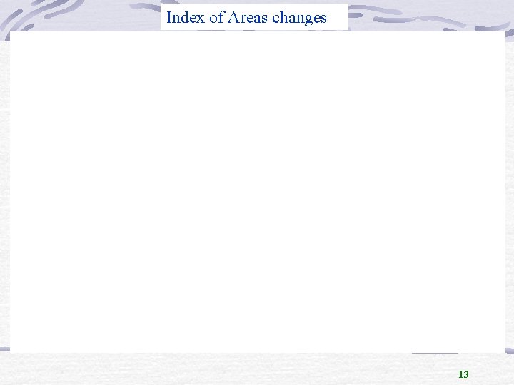 Index of Areas changes 13 