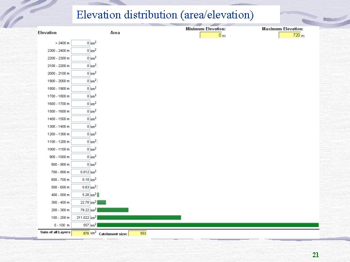 Elevation distribution (area/elevation) 21 