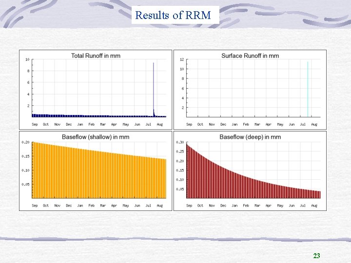 Results of RRM 23 