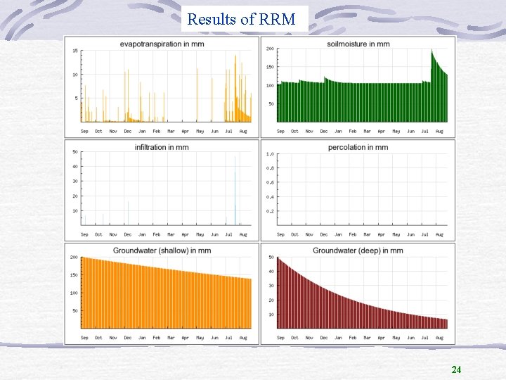 Results of RRM 24 