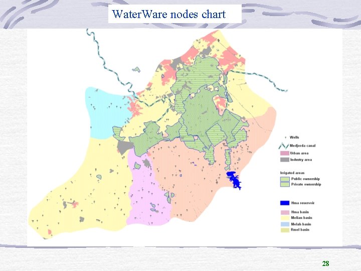 Water. Ware nodes chart 28 