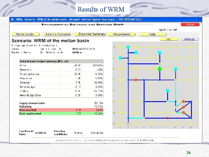 Results of WRM 34 