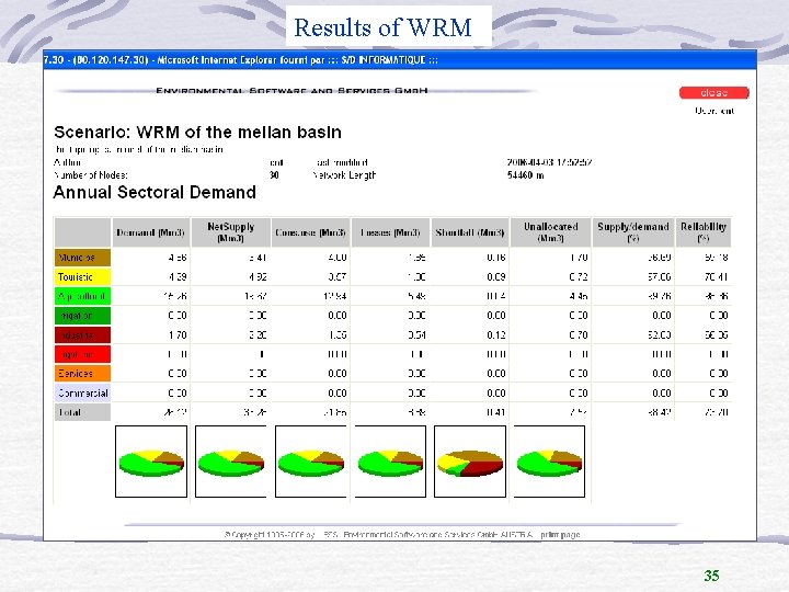 Results of WRM 35 