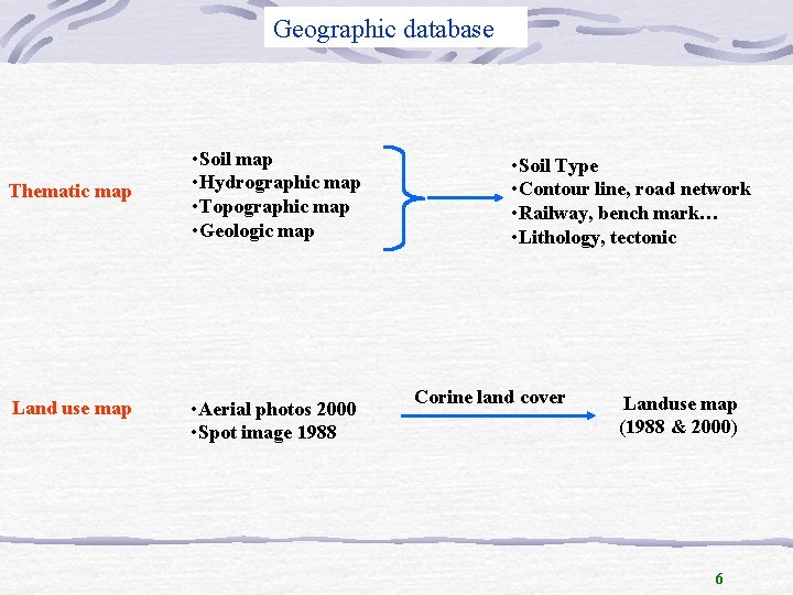 Geographic database Thematic map Land use map • Soil map • Hydrographic map •