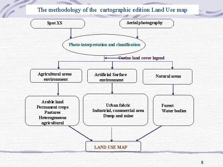 The methodology of the cartographic edition Land Use map Aerial photography Spot XS Photo-interpretation