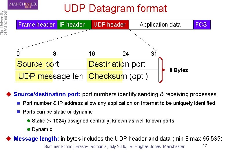 UDP Datagram format Frame header IP header 0 8 UDP header 16 Application data