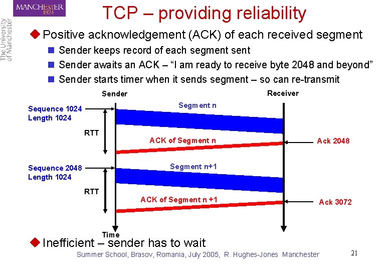TCP – providing reliability u Positive acknowledgement (ACK) of each received segment n Sender