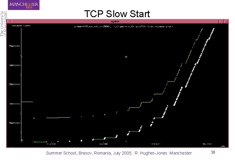 TCP Slow Start Summer School, Brasov, Romania, July 2005, R. Hughes-Jones Manchester 36 