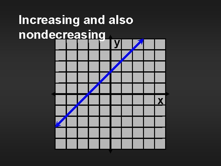 Increasing and also nondecreasing y x 