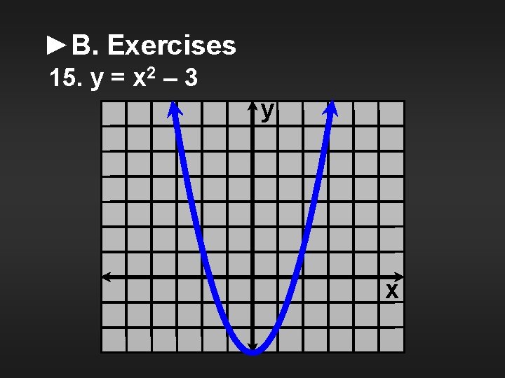►B. Exercises 15. y = x 2 – 3 y x 