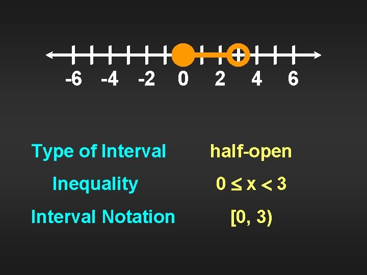 -6 -4 -2 0 2 4 6 Type of Interval half-open Inequality 0 x