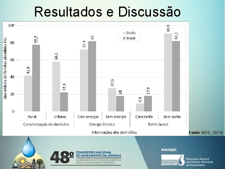 Resultados e Discussão Fonte: MDS, (2014) 