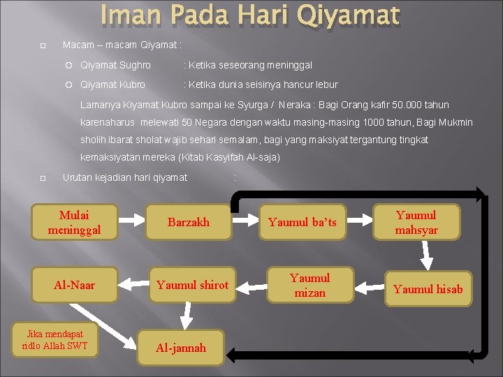 Iman Pada Hari Qiyamat Macam – macam Qiyamat : Qiyamat Sughro : Ketika seseorang