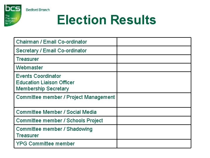 Election Results Chairman / Email Co-ordinator Secretary / Email Co-ordinator Treasurer Webmaster Events Coordinator