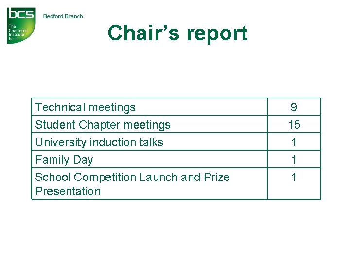 Chair’s report Technical meetings Student Chapter meetings University induction talks Family Day School Competition